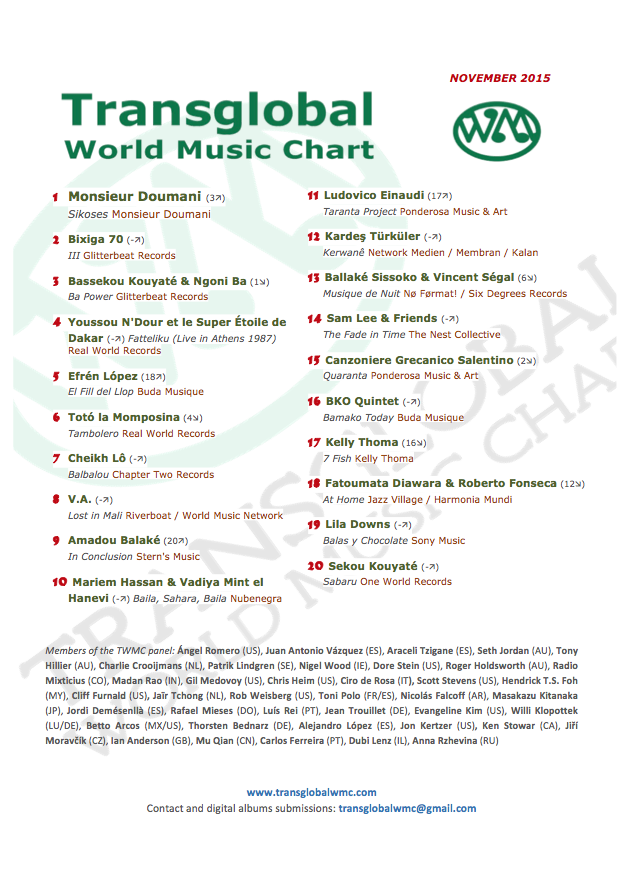 November 2015 Music Charts