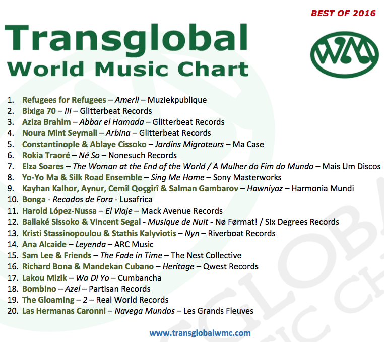 World Music Charts