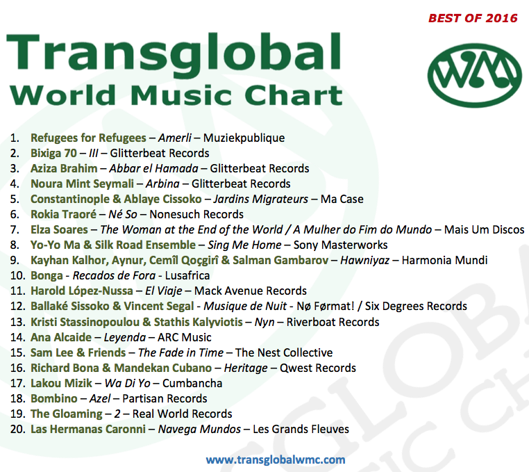 Best Chart Music 2016