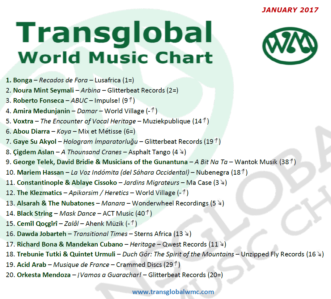 World Music Charts 2017